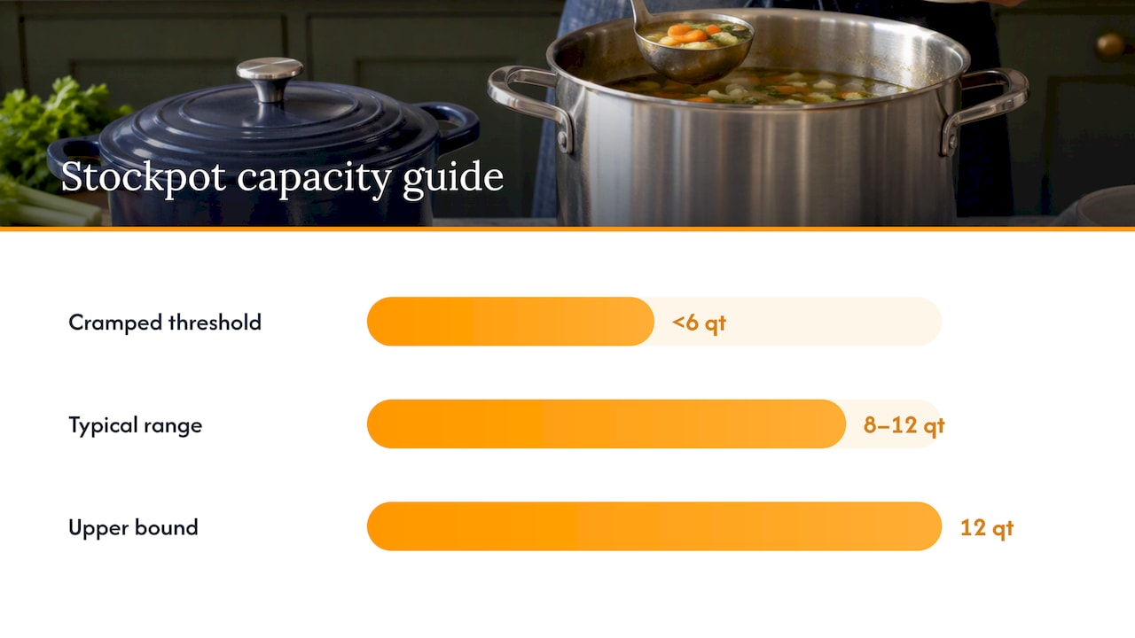 2. What a stockpot actually is — overview diagram