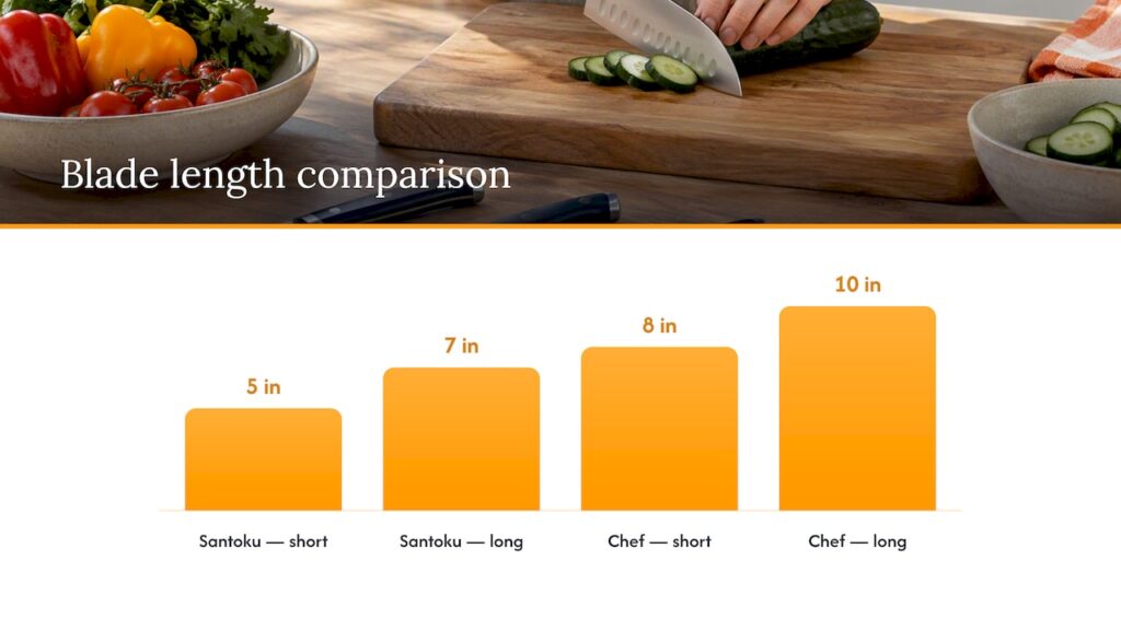 Santoku and chef knife length comparison