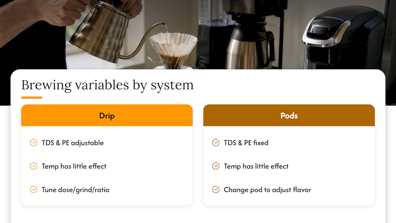 How Brewing Science Explains the Taste Difference — overview diagram