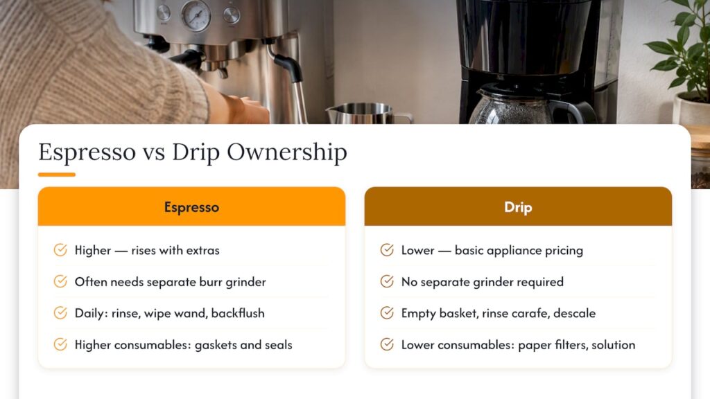 Cost, Space, and Maintenance: Ownership Realities — overview diagram