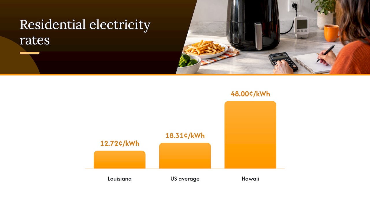 Residential electricity rates across three locations