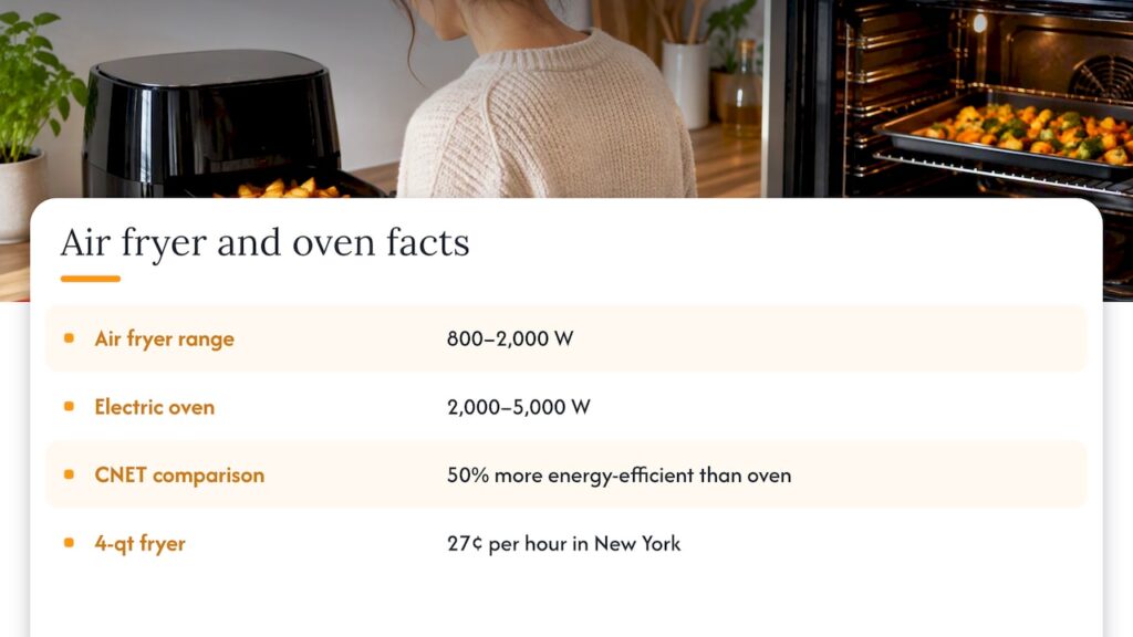 Is an air fryer cheaper to run than an oven? — overview diagram