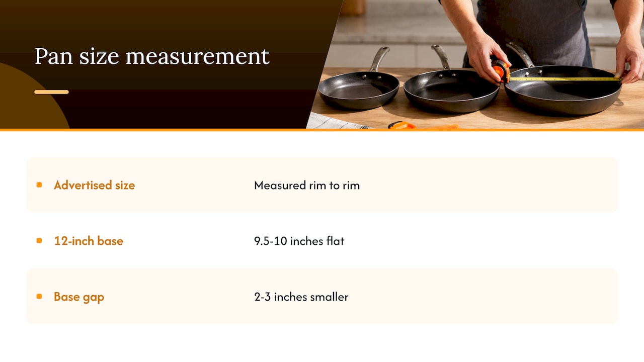 Diagram comparing frying pan rim and base